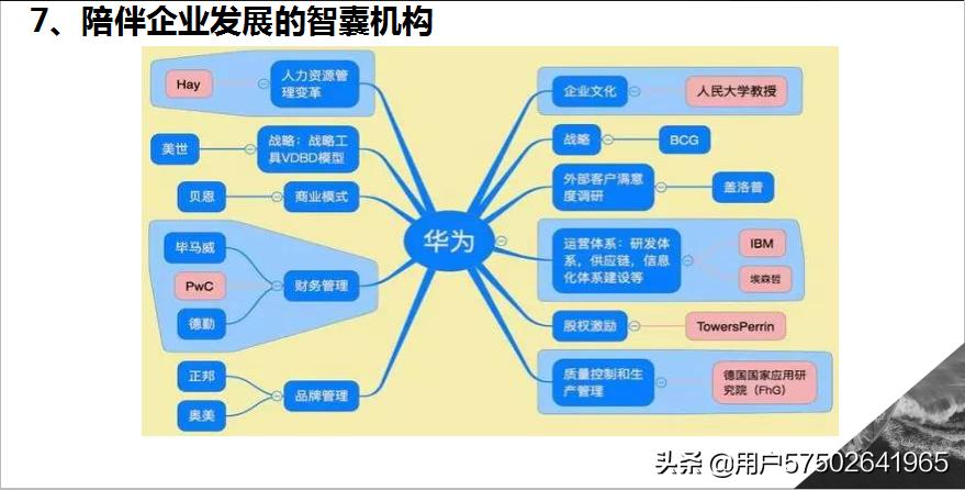 连锁模式该怎么设计,最新连锁模式