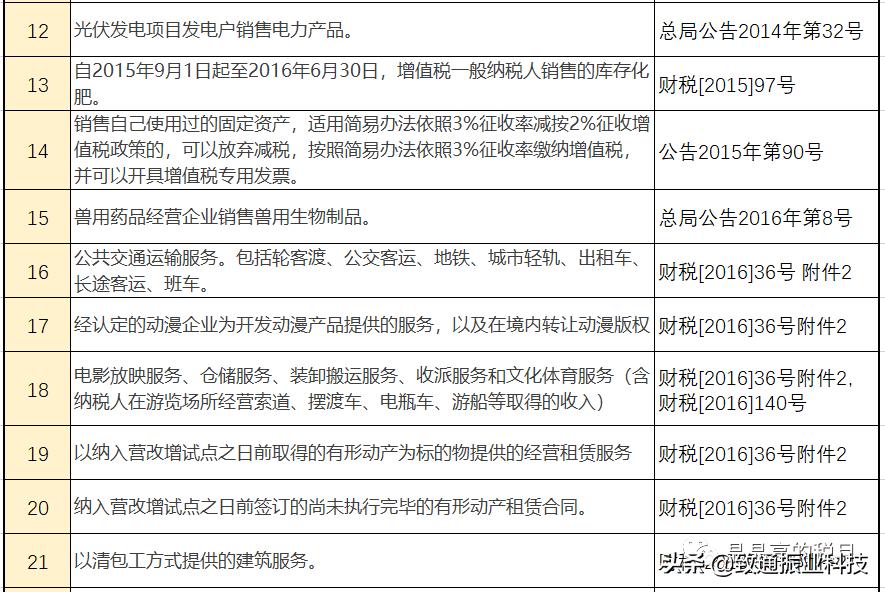 个税和增值税企业所得税怎么申报,生产经营个税税率表2020年新版