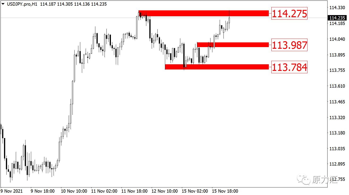 11.7黄金原油午间操作策略,2019.11.4外汇黄金分析及操作建议