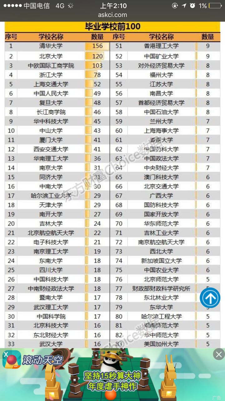 为什么越来越多的学子报考这所双一流名校——华中科技大学?