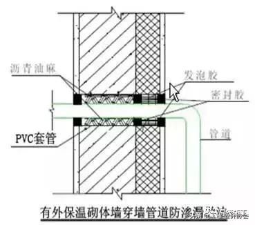 万科建筑施工讲解,万科最新施工标准