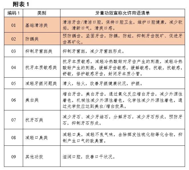 老爸评测婴儿牙膏最好的前十名,6-12岁小孩牙膏医学测评