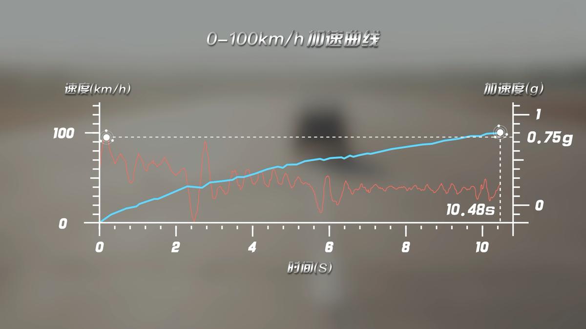 国民神车再升级试驾五菱宏光plus,最新款五菱宏光plus详细讲解