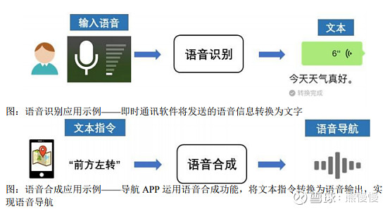 海天瑞声工作模式,海天瑞声的核心技术