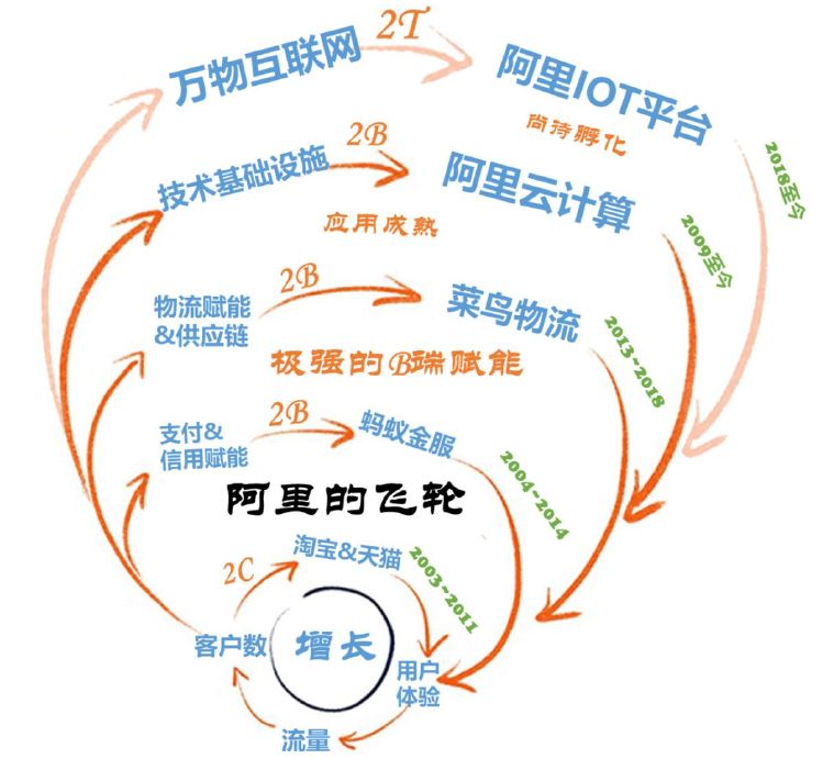 会员模式未来在哪里？（一）