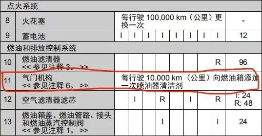 hks燃油宝是不是智商税,燃油宝清积碳智商税
