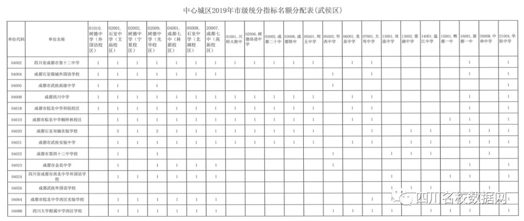 初升高指标到校有没有猫腻,初升高指标到校是看学籍还是学位