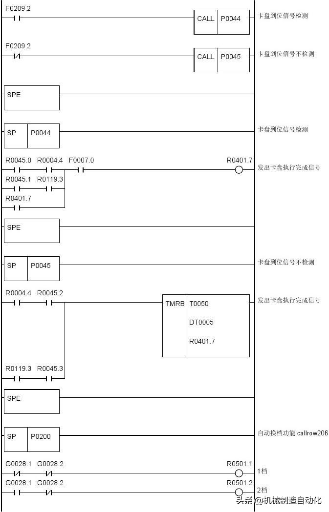 广数980tdiplc梯形图怎么导入,广数980tdb怎样修改plc参数