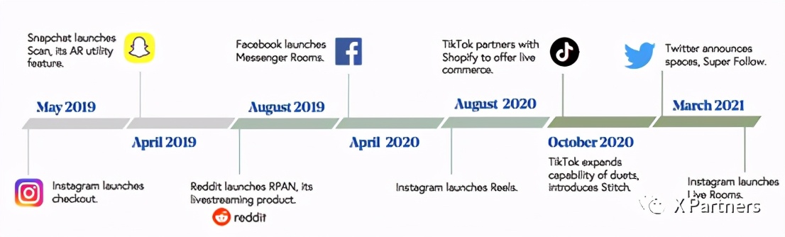 运营转化技巧视频,运营框架案例及思路