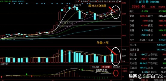 华为南泥湾项目,华为板块走势最新分析