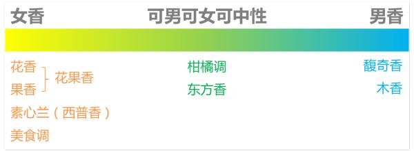 劣质香水和优质香水的区别,劣质香水的坏处