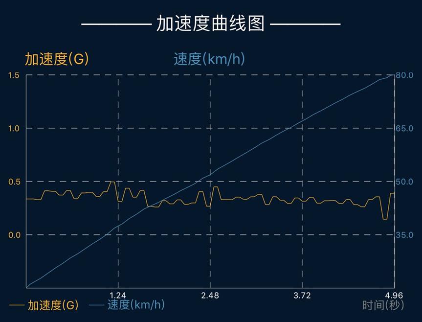燃油宝到底能不能除积碳？这钱花的冤不冤？看完你就懂