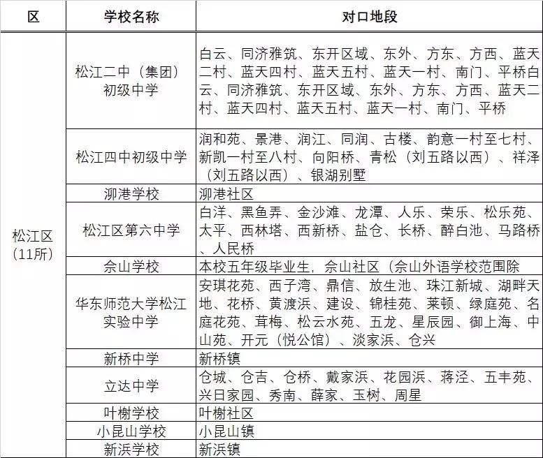 上海16区潜力公办初中推荐榜,上海最有潜力公办小学