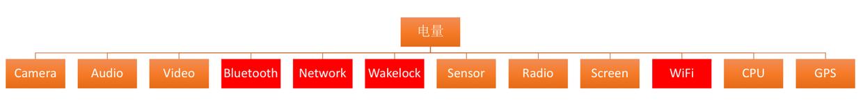android开发必学知识点,android怎么提高技术深度