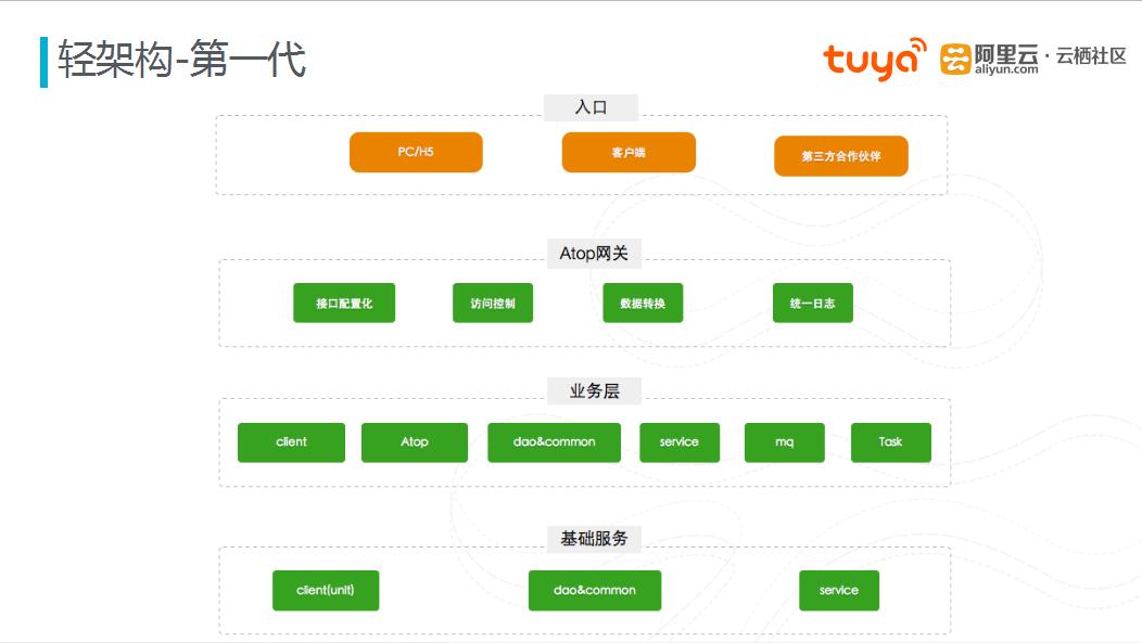 涂鸦智能如何实现高增长,涂鸦智能目前盈利