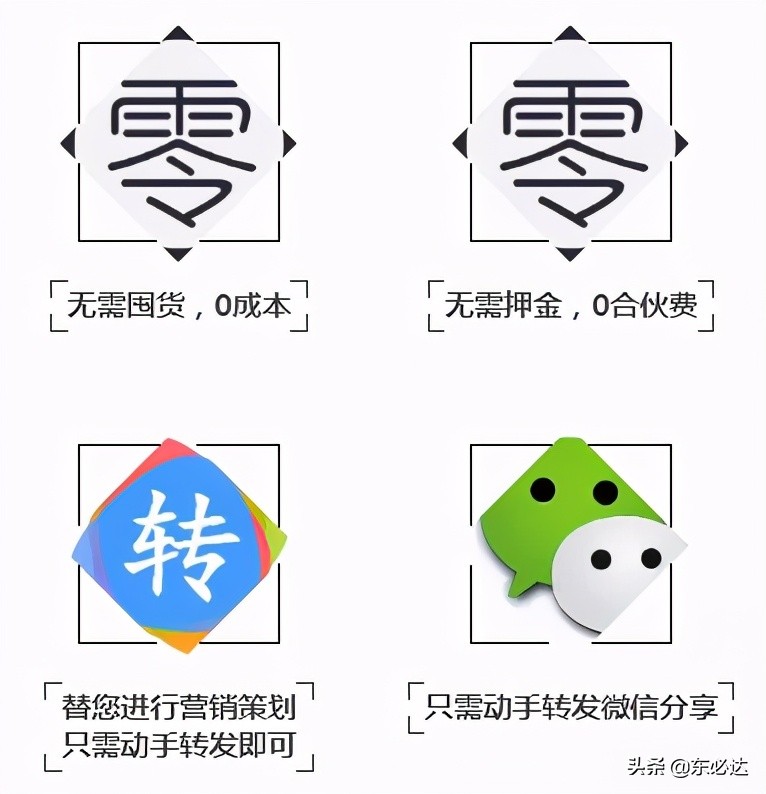 东必达｜你的朋友圈可以赚钱啦，难道你不知道嘛？