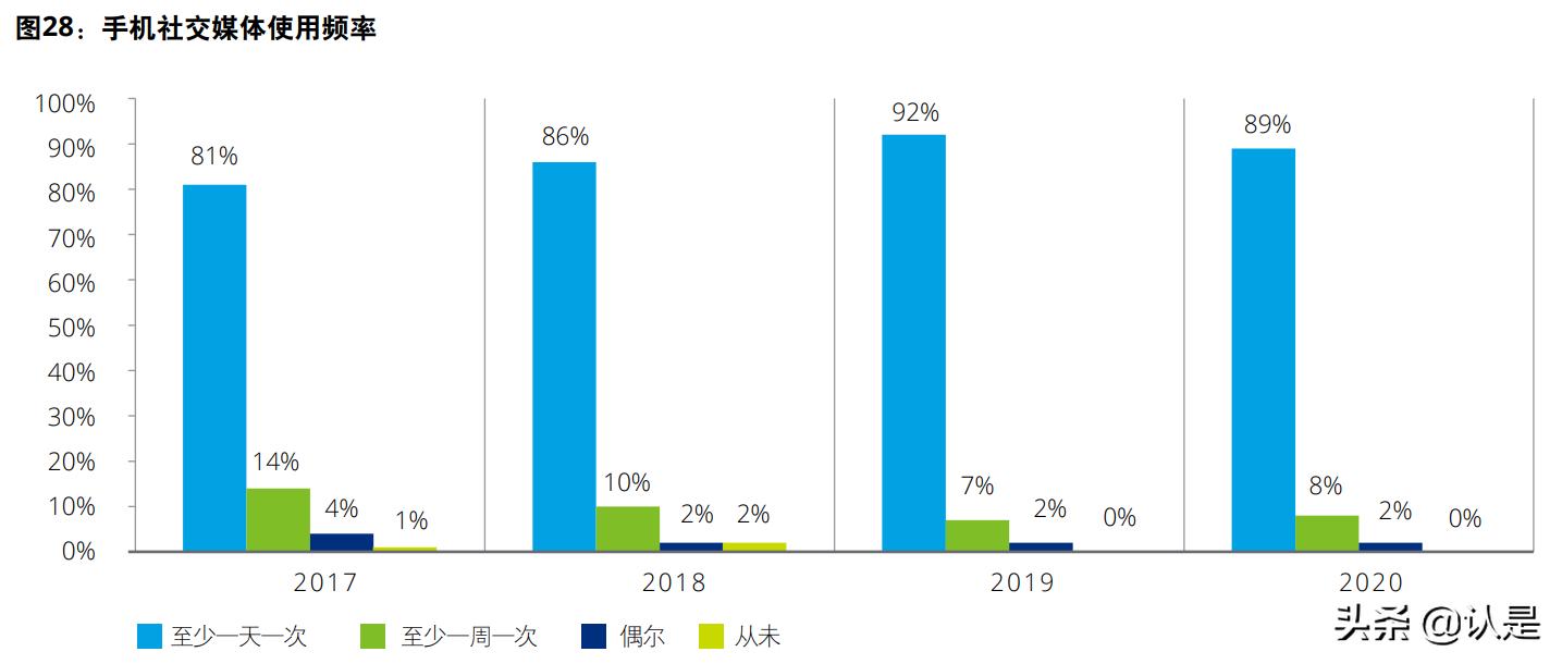 德勤人力资源趋势报告分析,德勤咨询商业研究报告