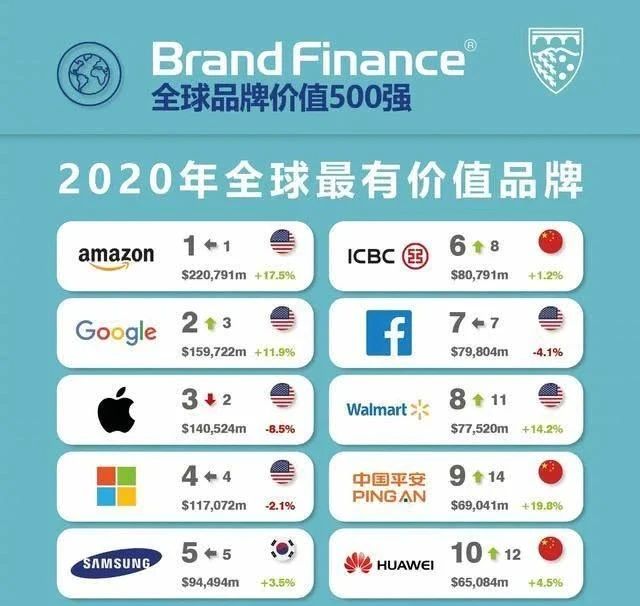 华为公司和三星公司谁的实力更强,三星和华为集团实力对比