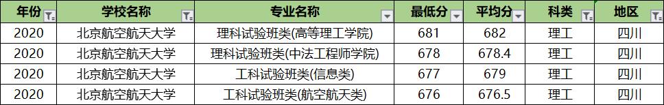 北京航空航天大学专业录取分排名:王牌专业反而垫底?没想到