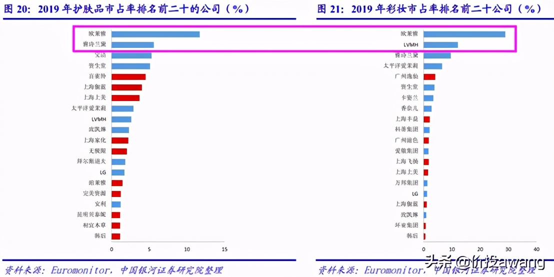丸美股份现状分析,丸美股份胶原蛋白