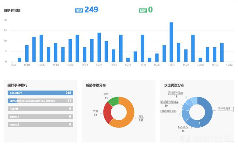 rasp技术原理,rasp安全技术