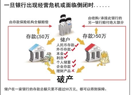 有100万投资什么最赚钱,有100多万投资什么好