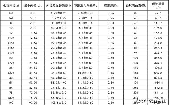 建筑电气验收规范2004,建筑工程机电验收标准和规范