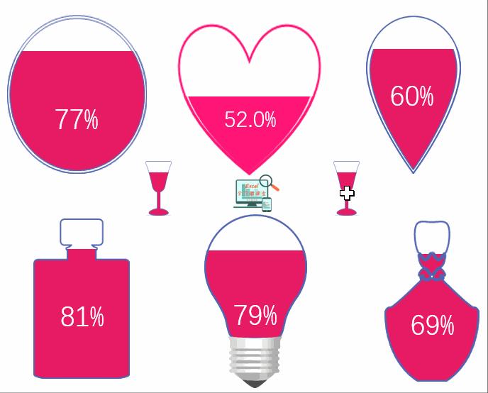 excel怎么把数字和百分比变成图表,如何改变excel图百分比数值格式