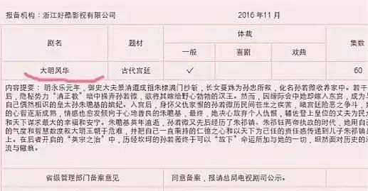 《*宫东**》等“轻古装”陆续上线,古装剧将迎来“泄洪式”播出?