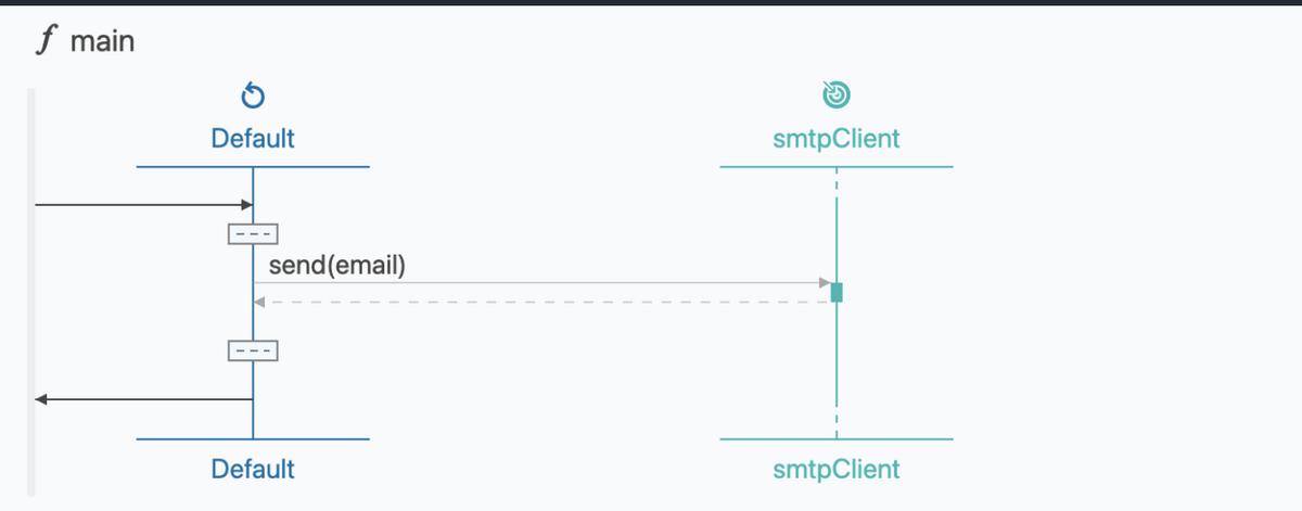 BallerinaSwanLake:10个令人瞩目的云原生编程语言特性