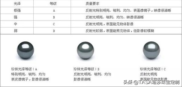一招判断天然珍珠的真假,纯天然珍珠怎么辨别