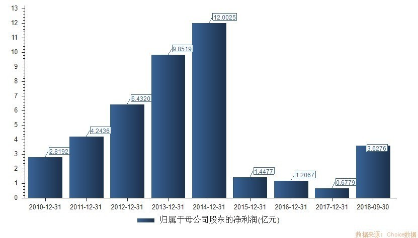 杰瑞股份明天走势,杰瑞股份2023年发展潜力