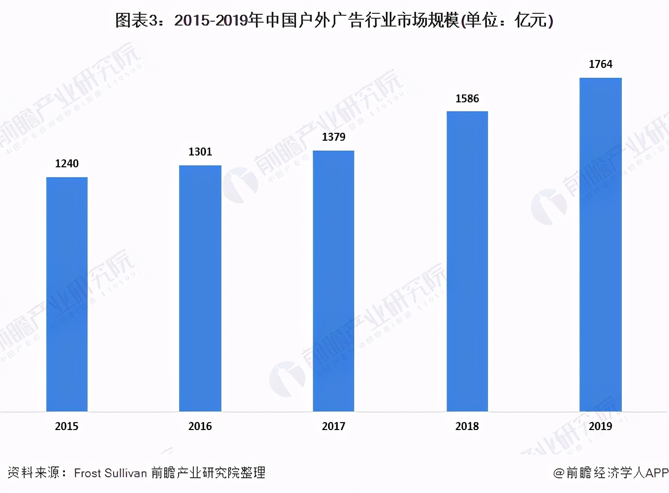 2020年中国喷绘介质行业发展现状分析广告催生喷绘介质需求