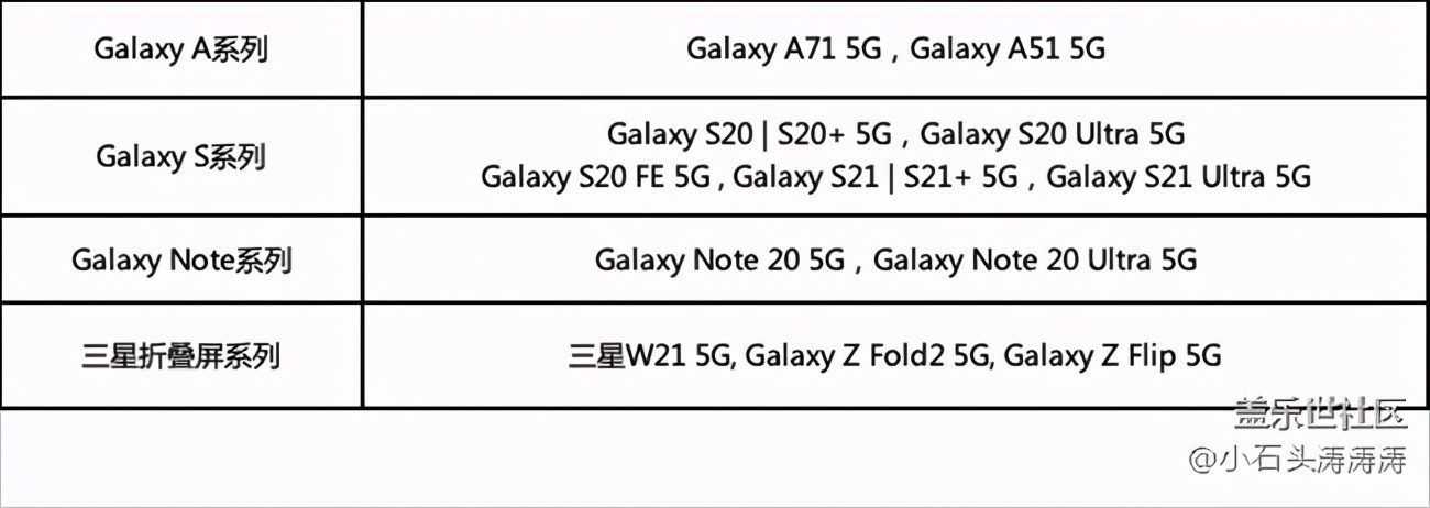 5gsa体验流量哪些app能用,强势开启5gsa功能