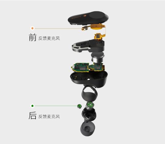 索尼降噪耳机wf-1000xm4测评横评,索尼降噪耳机wf-1000xm3不开机