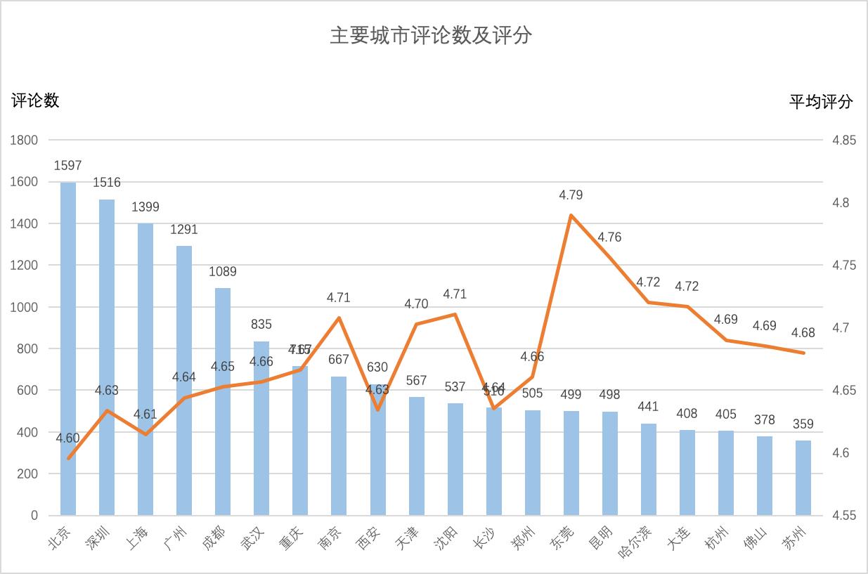 python爬虫练习之猫眼电影,python爬取猫眼榜单
