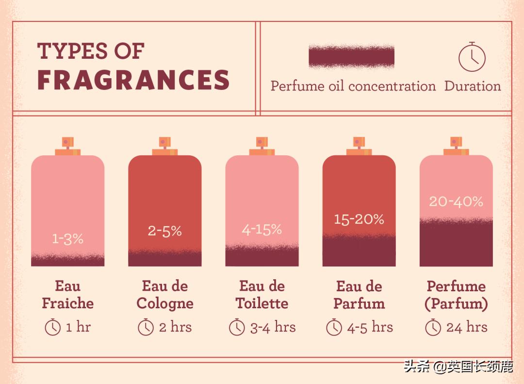 英国香水哪些系列,小众英伦风香水