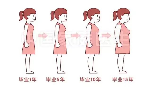 为什么男人过了30会发胖,为什么男人都发胖