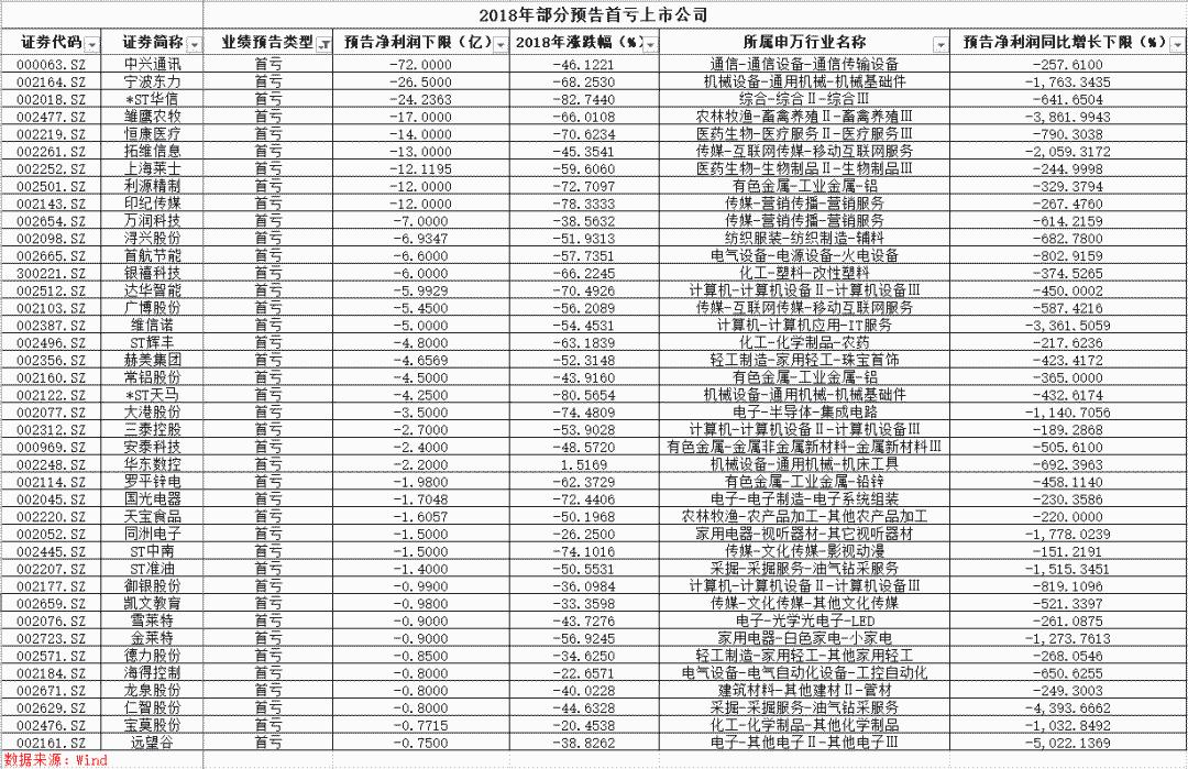 华为与中兴通讯的前景,2018年的中兴通讯是怎样的