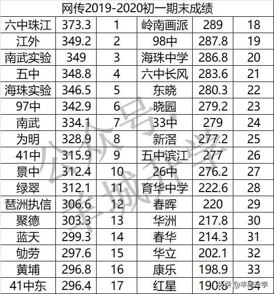 绿翠现代实验中学2019,绿翠现代实验学校是公办的吗