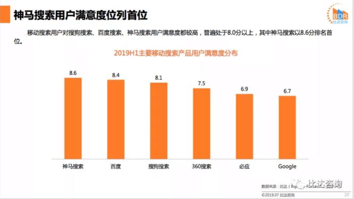 百度、神马、360、搜狗四大搜索引擎区别在哪