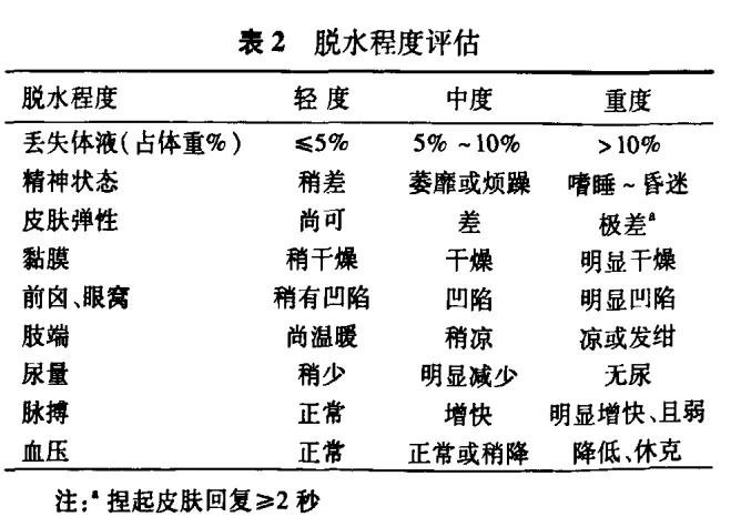 如果孩子出门水土不服怎么办,小儿腹泻病的家庭护理