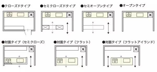 装修小白必看的家具尺寸客厅篇,装修家具如何布局