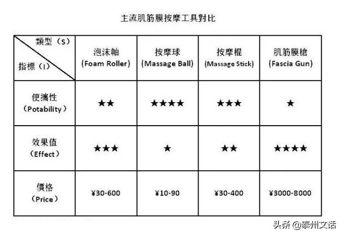 筋膜枪是什么,筋膜枪推荐排行榜前十名