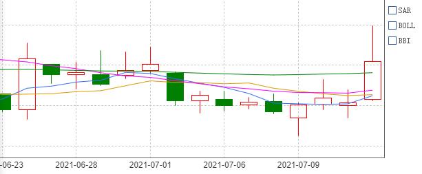 股市淘金:金发科技的整盘之路分析