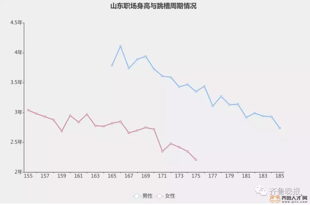 山东人有多高多帅,山东的人有多高