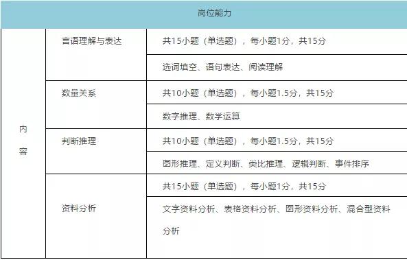 军队文职考试报名条件及流程,2020年文职考试报名条件