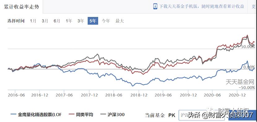 金鹰基金业绩排名,金鹰基金为什么一直亏