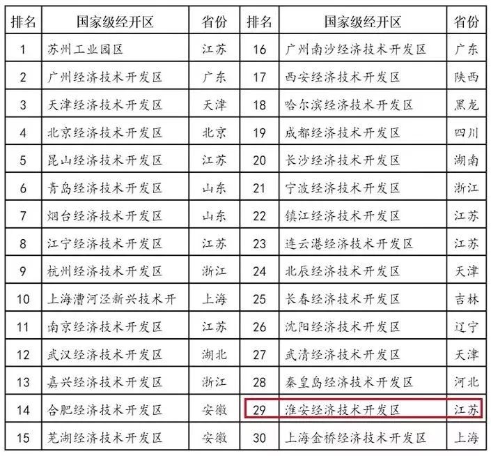 淮安最低房价,淮安开发区哪个地段值得投资