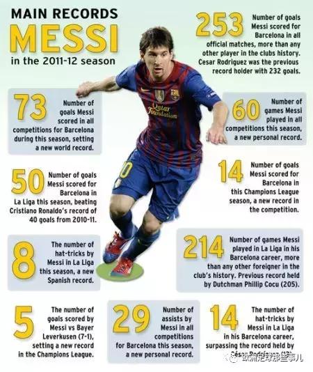 金球奖得主梅西,金球奖梅西